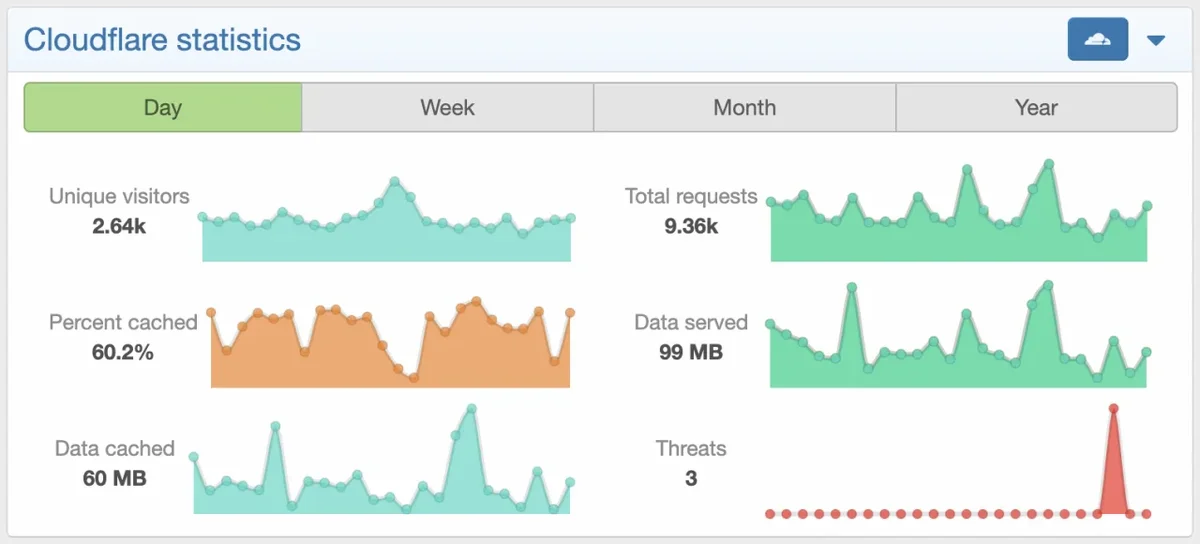 DigitalPoint App for Cloudflare®-20.webp