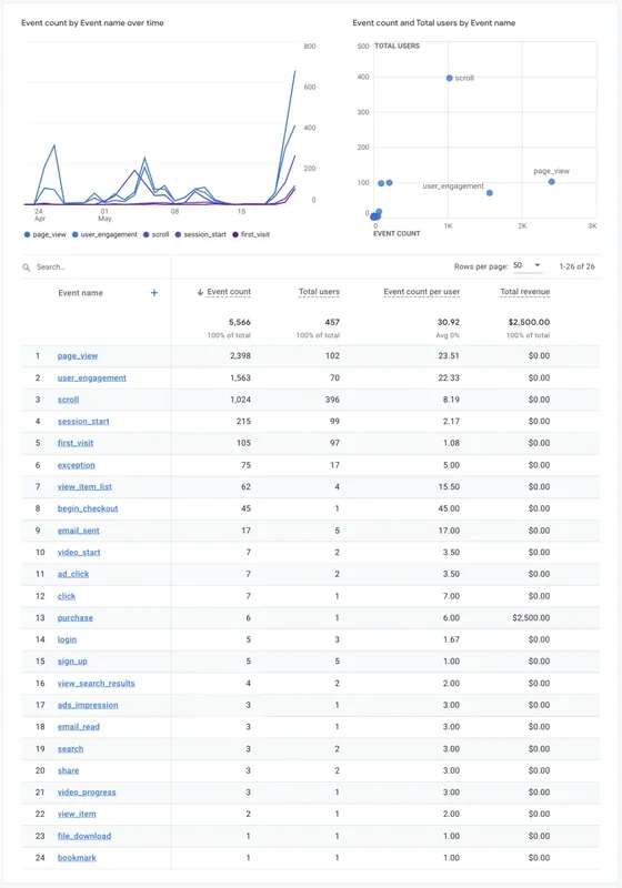 DigitalPoint Better Google Analytics-11.webp