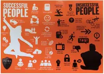 16 điểm khác biệt giữa người thành công và người không thành công