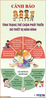 Cảnh báo tình trạng trẻ chậm phát triển ngôn ngữ do thiết bị màn hình