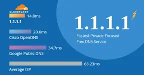 Thay đổi DNS mặc định sang DNS 1.1.1.1