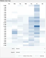 DigitalPoint Better Google Analytics-8.webp