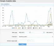 DigitalPoint Better Google Analytics-9.webp